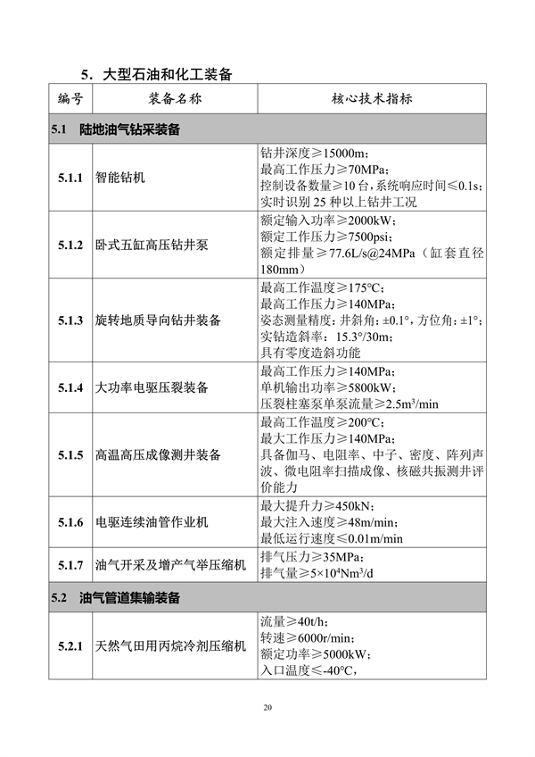 工业和信息化部印发《首台（套）重大技术装备推广应用指导目录（2024年版）》