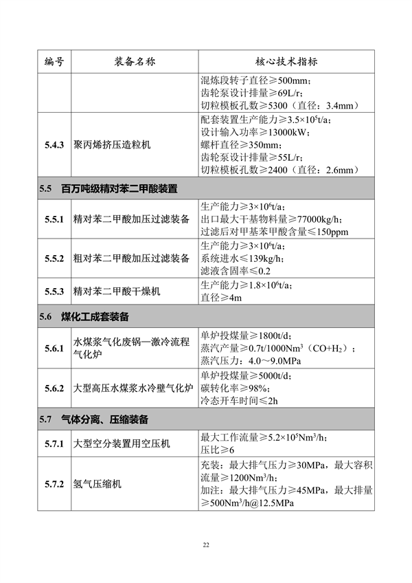 工业和信息化部印发《首台（套）重大技术装备推广应用指导目录（2024年版）》