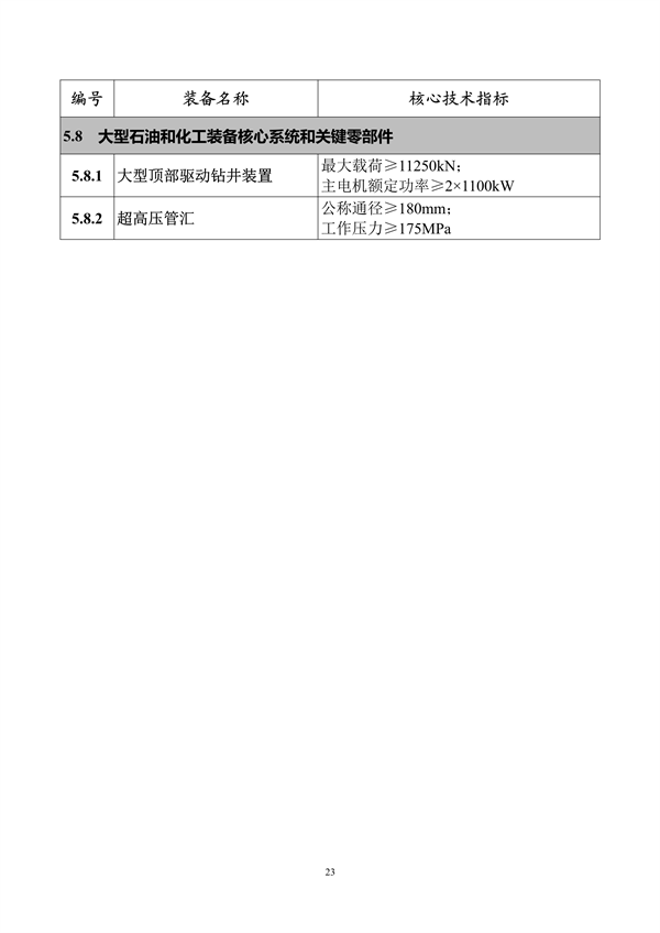 工业和信息化部印发《首台（套）重大技术装备推广应用指导目录（2024年版）》