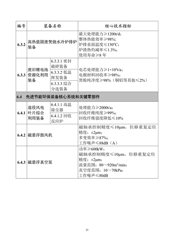 工业和信息化部印发《首台（套）重大技术装备推广应用指导目录（2024年版）》