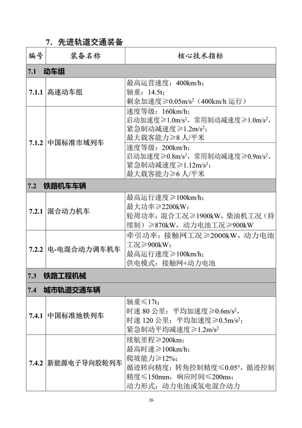 工业和信息化部印发《首台（套）重大技术装备推广应用指导目录（2024年版）》