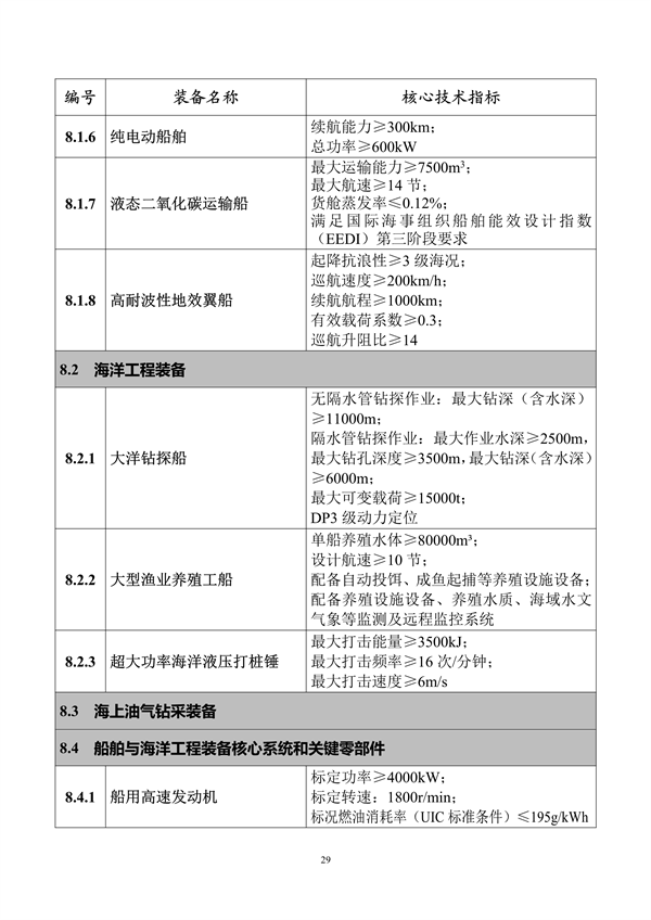 工业和信息化部印发《首台（套）重大技术装备推广应用指导目录（2024年版）》