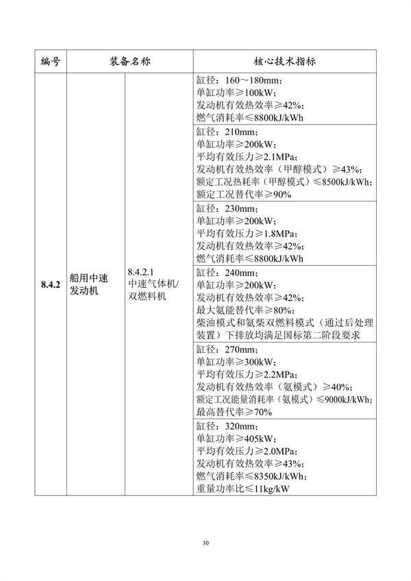 工业和信息化部印发《首台（套）重大技术装备推广应用指导目录（2024年版）》