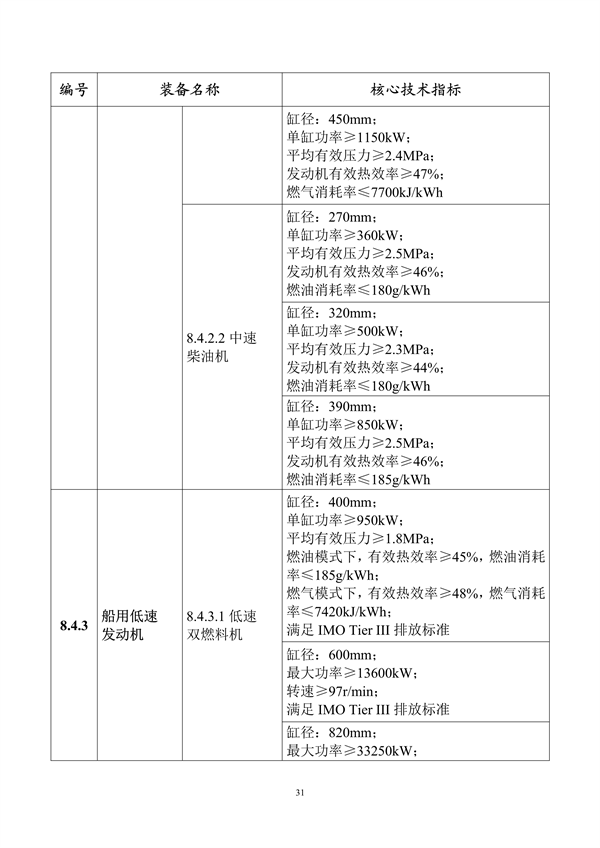 工业和信息化部印发《首台（套）重大技术装备推广应用指导目录（2024年版）》