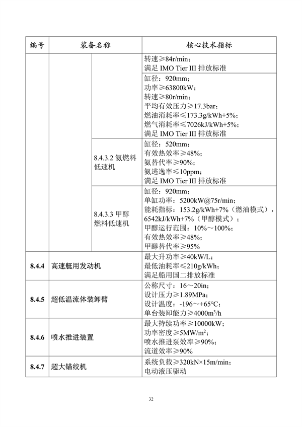 工业和信息化部印发《首台（套）重大技术装备推广应用指导目录（2024年版）》