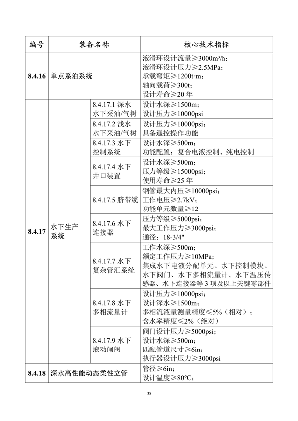 工业和信息化部印发《首台（套）重大技术装备推广应用指导目录（2024年版）》