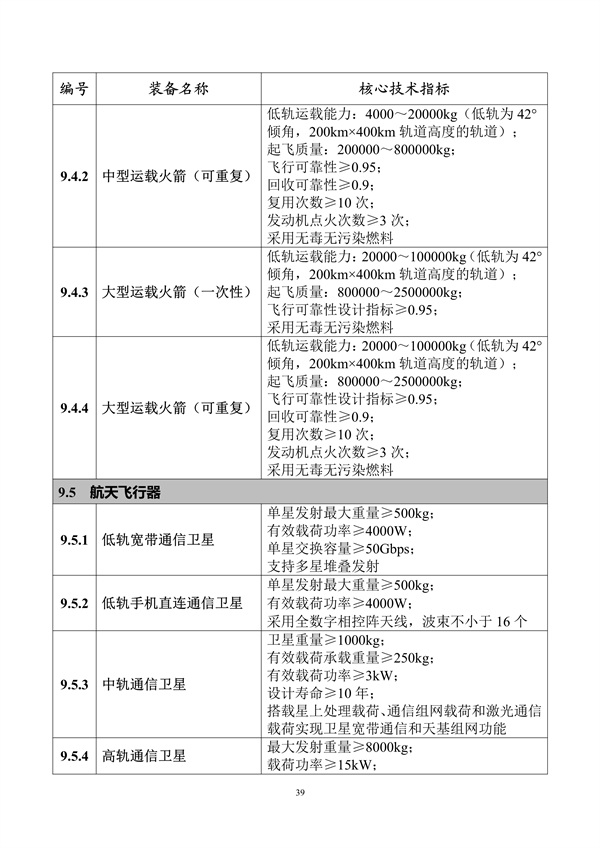 工业和信息化部印发《首台（套）重大技术装备推广应用指导目录（2024年版）》