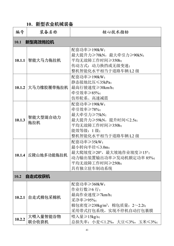 工业和信息化部印发《首台（套）重大技术装备推广应用指导目录（2024年版）》