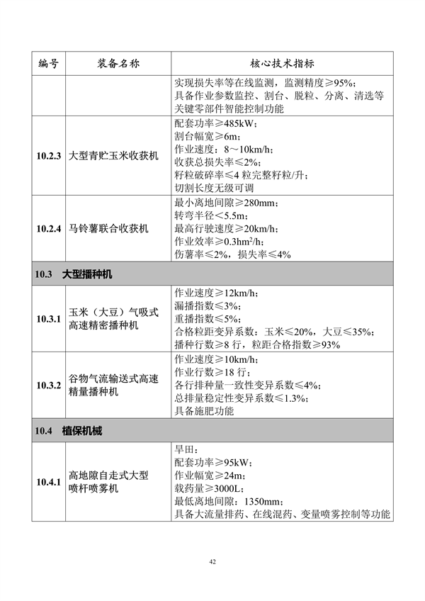 工业和信息化部印发《首台（套）重大技术装备推广应用指导目录（2024年版）》