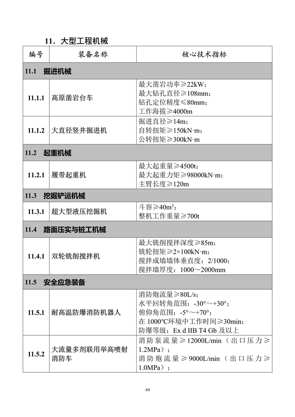 工业和信息化部印发《首台（套）重大技术装备推广应用指导目录（2024年版）》