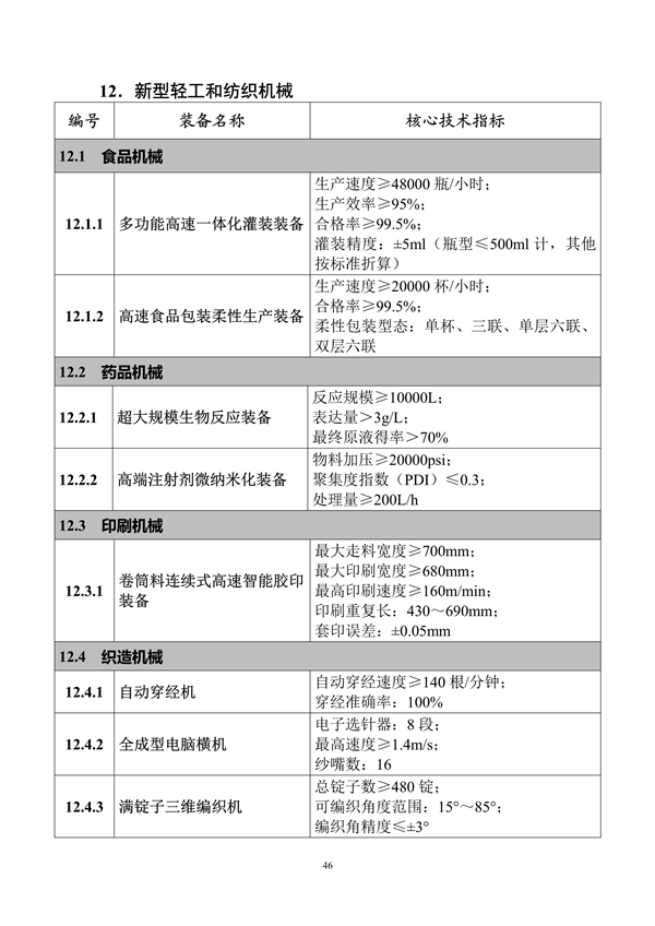 工业和信息化部印发《首台（套）重大技术装备推广应用指导目录（2024年版）》