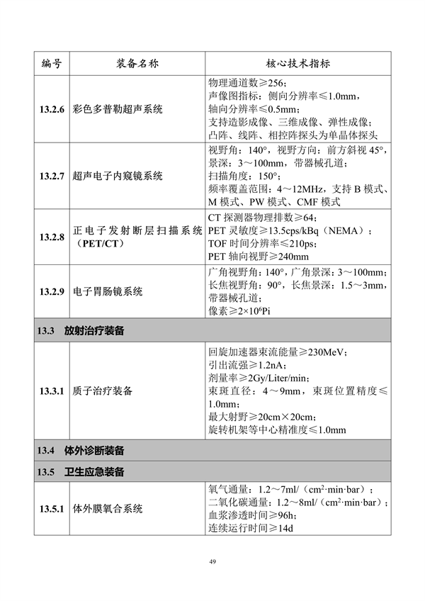 工业和信息化部印发《首台（套）重大技术装备推广应用指导目录（2024年版）》