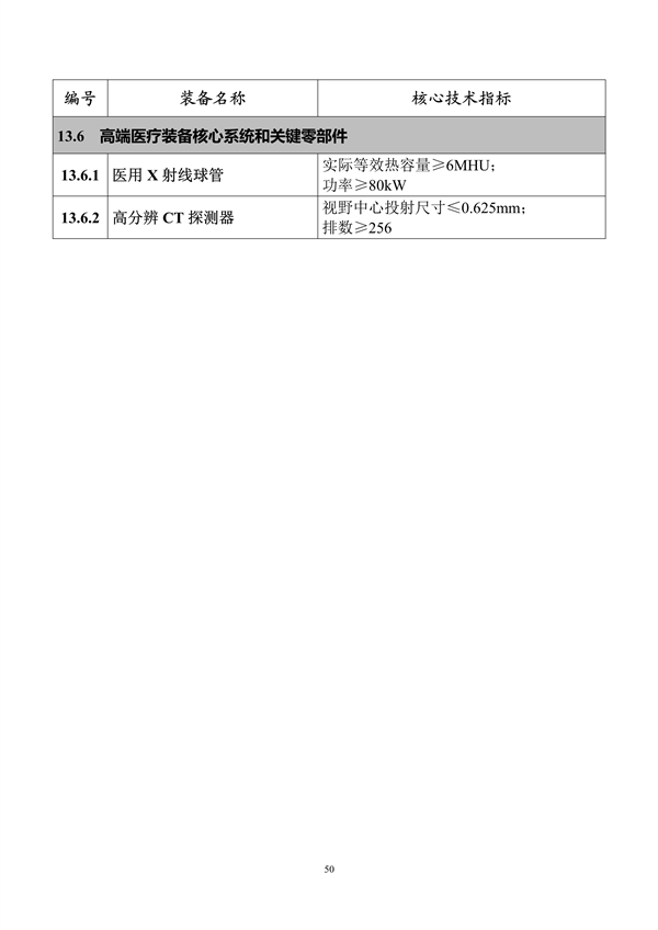 工业和信息化部印发《首台（套）重大技术装备推广应用指导目录（2024年版）》