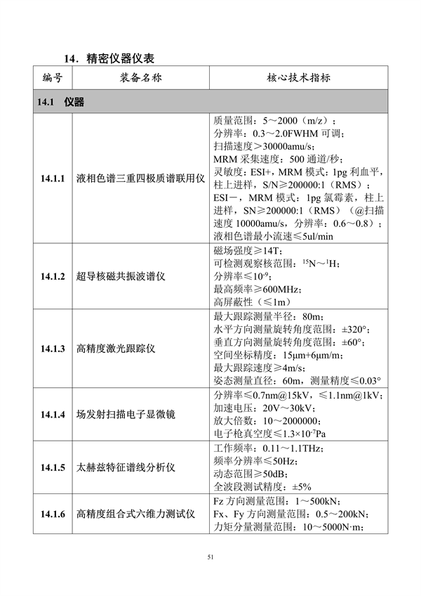 工业和信息化部印发《首台（套）重大技术装备推广应用指导目录（2024年版）》