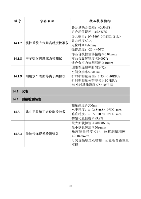 工业和信息化部印发《首台（套）重大技术装备推广应用指导目录（2024年版）》