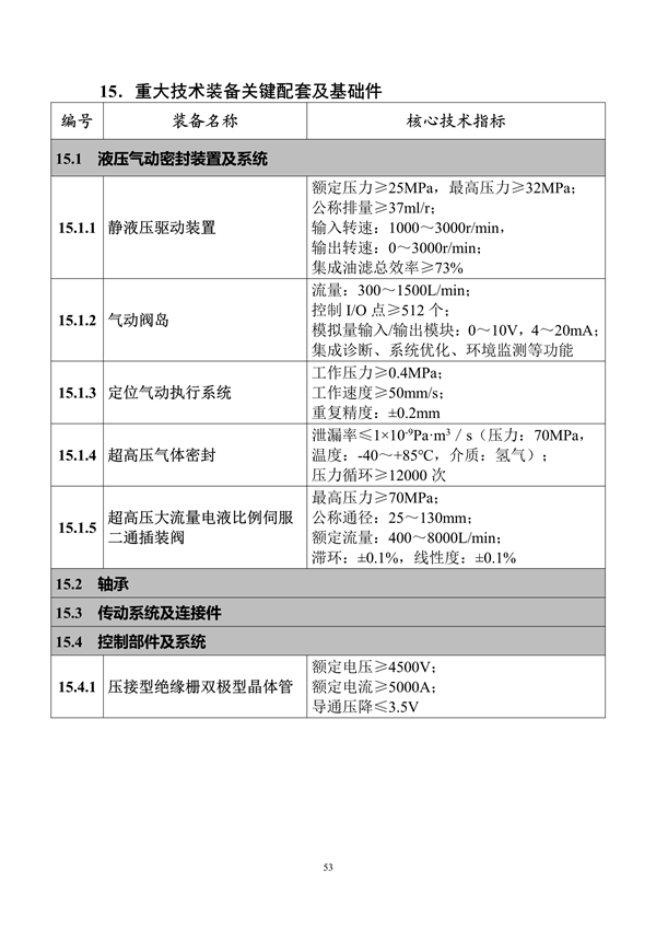 工业和信息化部印发《首台（套）重大技术装备推广应用指导目录（2024年版）》