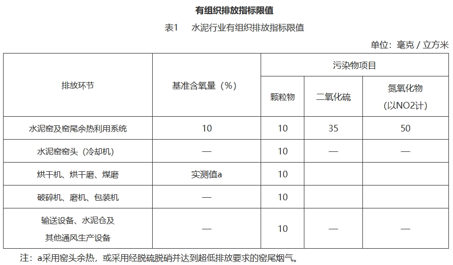 贵州省水泥和焦化行业超低排放改造实施方案-环保卫士