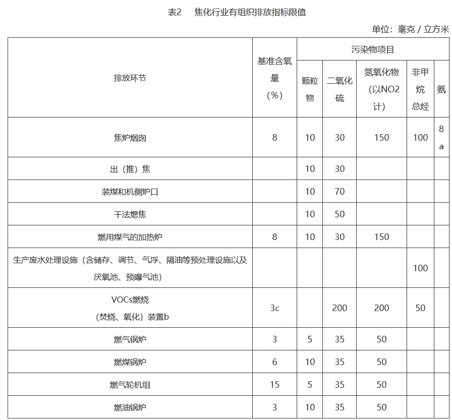 贵州省水泥和焦化行业超低排放改造实施方案