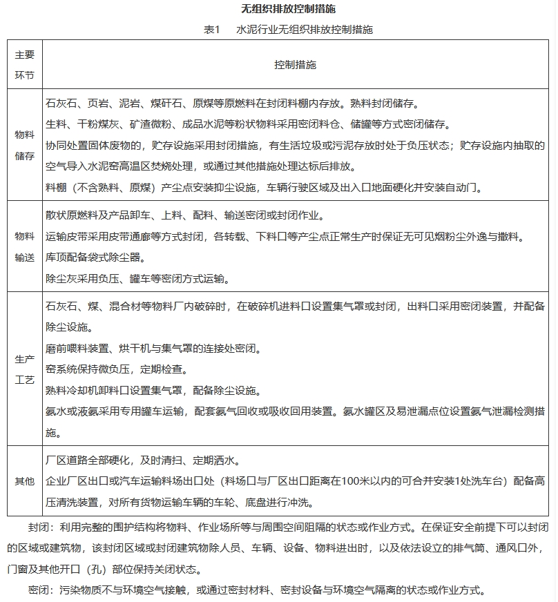 贵州省水泥和焦化行业超低排放改造实施方案