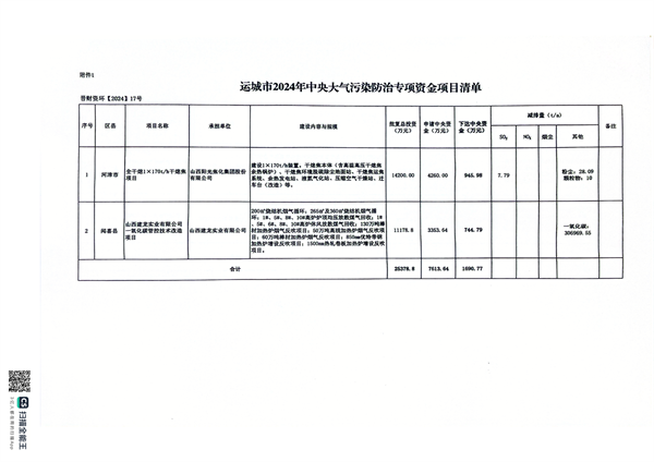 运城市财政局关于下达2024年中央、省级大气污染防治专项资金预算的通知