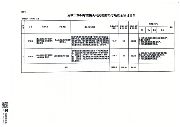 运城市财政局关于下达2024年中央、省级大气污染防治专项资金预算的通知