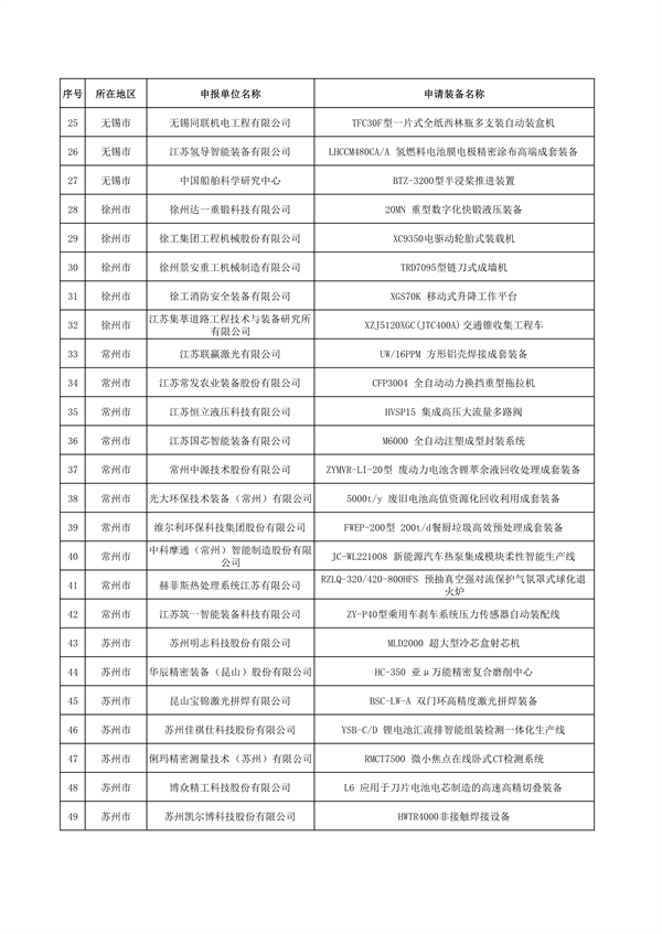 含项环保技术装备 2024年江苏省首台（套）重大装备名单公示