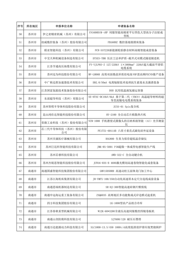 含项环保技术装备 2024年江苏省首台（套）重大装备名单公示