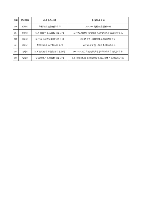 含项环保技术装备 2024年江苏省首台（套）重大装备名单公示