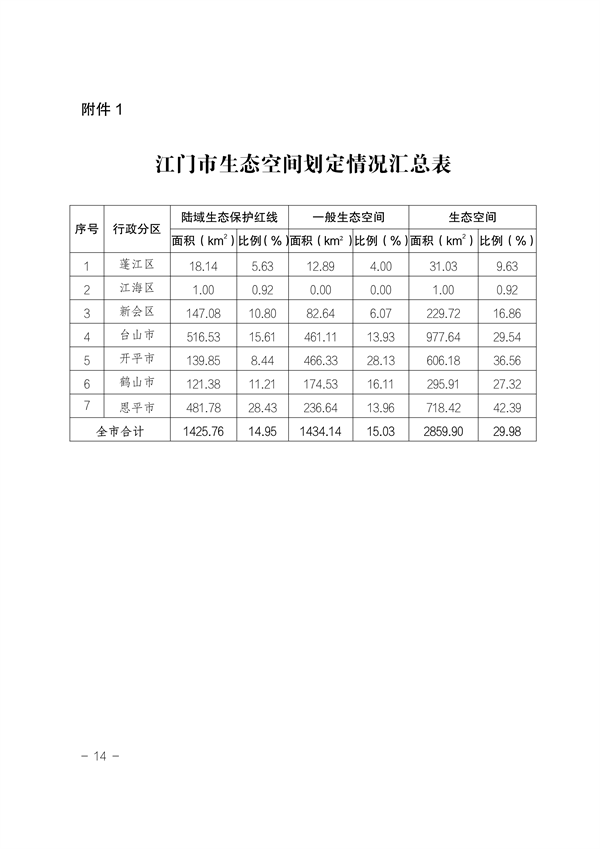 《江门市“三线一单”生态环境分区管控方案（修订）》发布