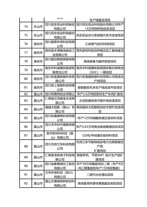 多个环保项目入选 四川省2024年设备更新和技术改造项目资金拟支持名单公示