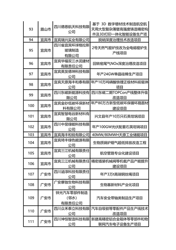 多个环保项目入选 四川省2024年设备更新和技术改造项目资金拟支持名单公示