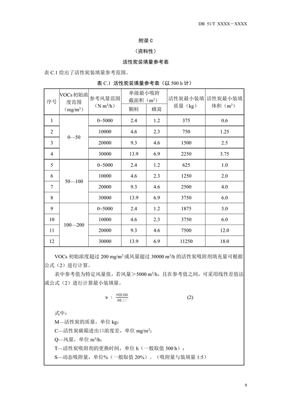 四川省发布《工业有机废气活性炭治理技术规范（征求意见稿）》