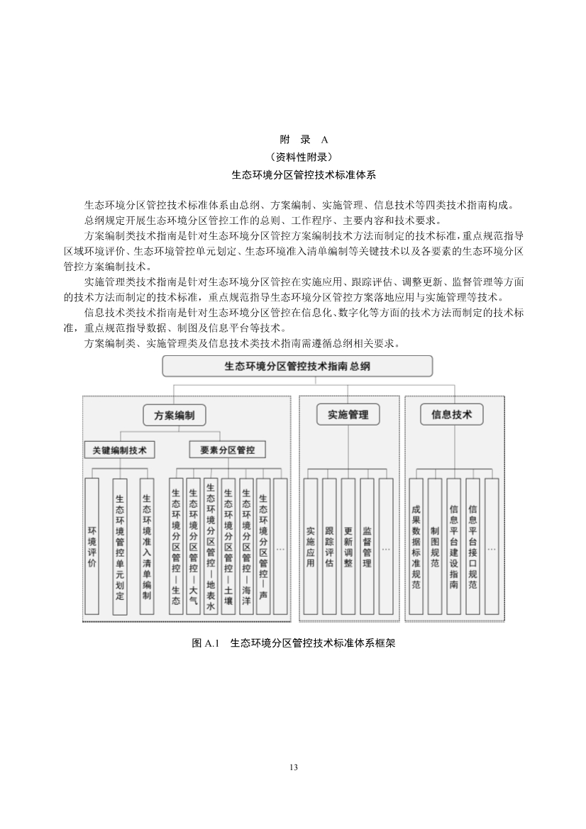 生态环境部发布《生态环境分区管控技术指南 总纲（征求意见稿）》