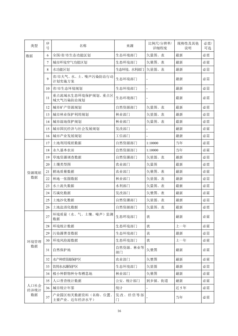 生态环境部发布《生态环境分区管控技术指南 总纲（征求意见稿）》