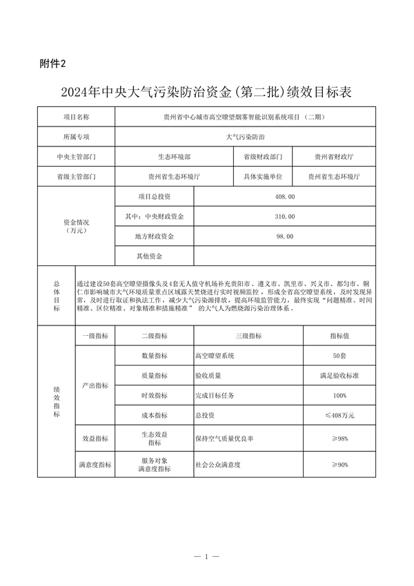 24425万 贵州省下达2024年中央大气污染防治资金（第二批）预算