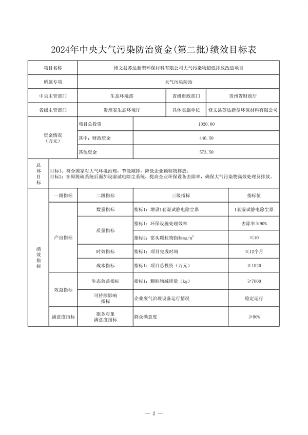 24425万 贵州省下达2024年中央大气污染防治资金（第二批）预算