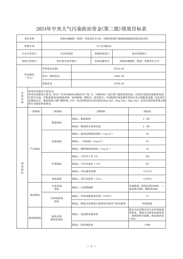 24425万 贵州省下达2024年中央大气污染防治资金（第二批）预算