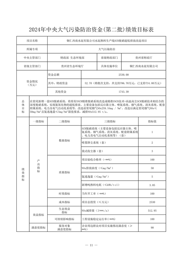 24425万 贵州省下达2024年中央大气污染防治资金（第二批）预算