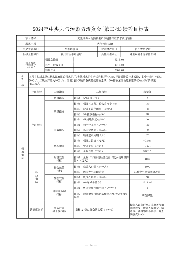 24425万 贵州省下达2024年中央大气污染防治资金（第二批）预算