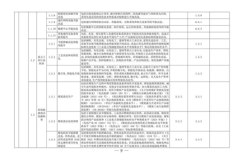 完善绿色金融基础设施 上海市发布绿色项目库管理试行办法