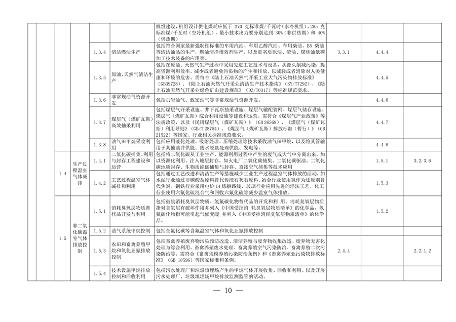 完善绿色金融基础设施 上海市发布绿色项目库管理试行办法