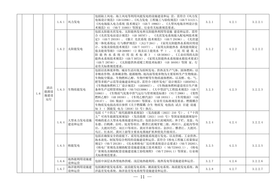 完善绿色金融基础设施 上海市发布绿色项目库管理试行办法