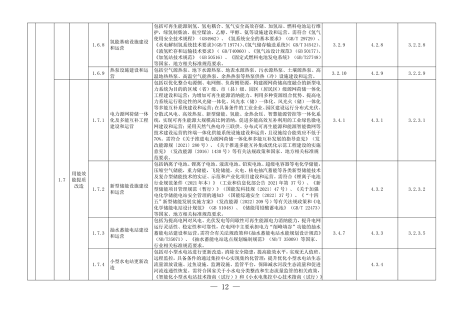 完善绿色金融基础设施 上海市发布绿色项目库管理试行办法