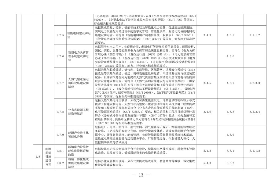 完善绿色金融基础设施 上海市发布绿色项目库管理试行办法