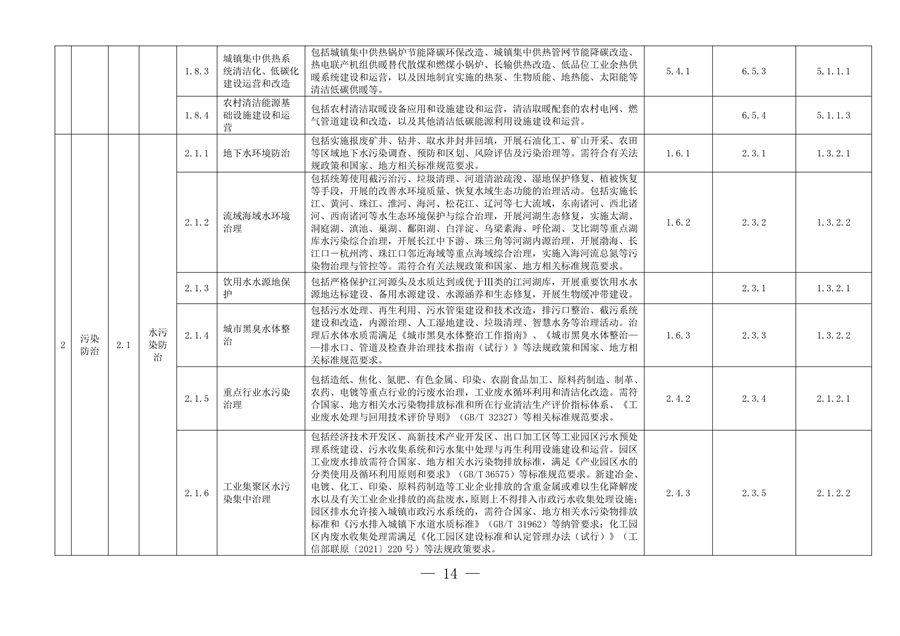 完善绿色金融基础设施 上海市发布绿色项目库管理试行办法