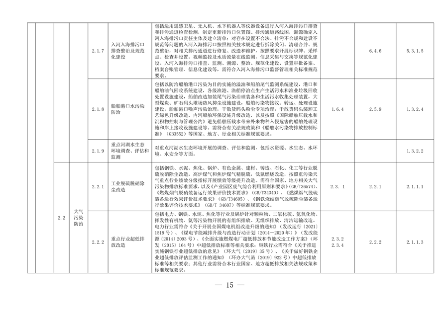 完善绿色金融基础设施 上海市发布绿色项目库管理试行办法