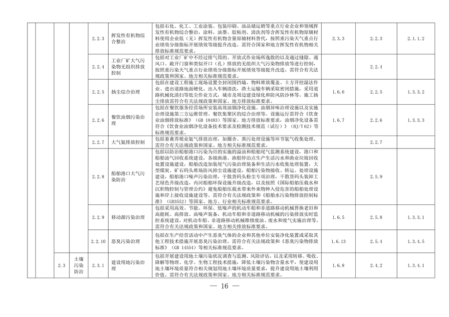 完善绿色金融基础设施 上海市发布绿色项目库管理试行办法