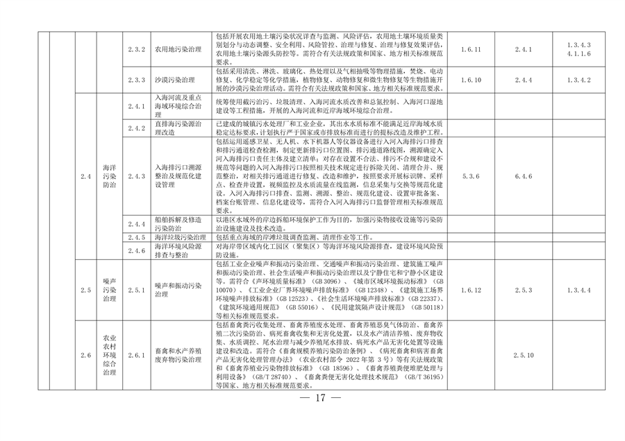 完善绿色金融基础设施 上海市发布绿色项目库管理试行办法