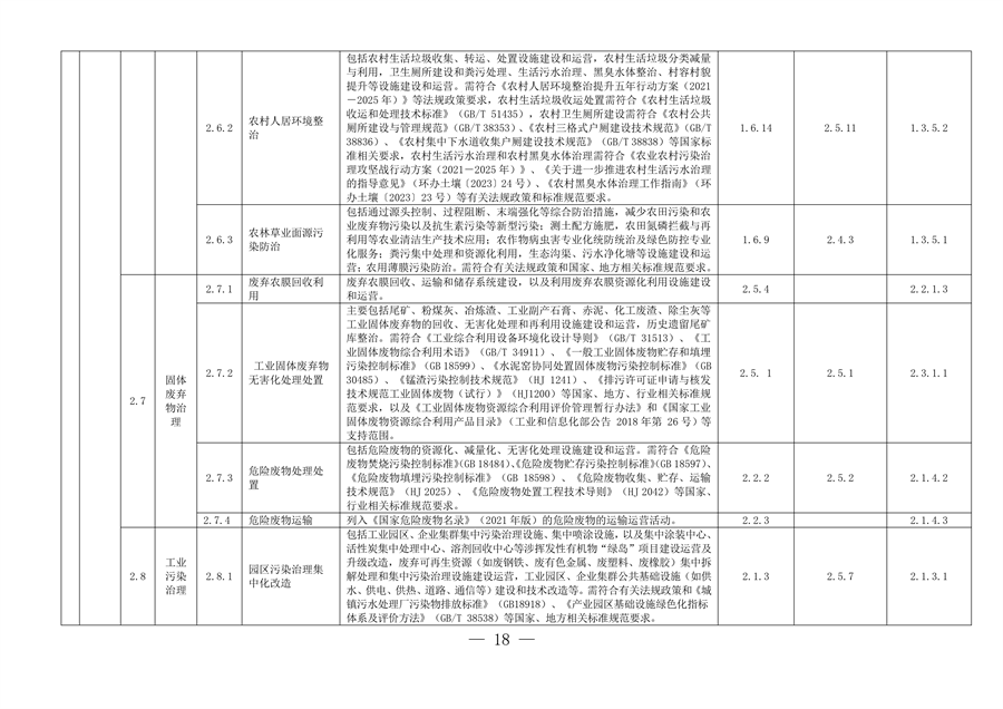 完善绿色金融基础设施 上海市发布绿色项目库管理试行办法