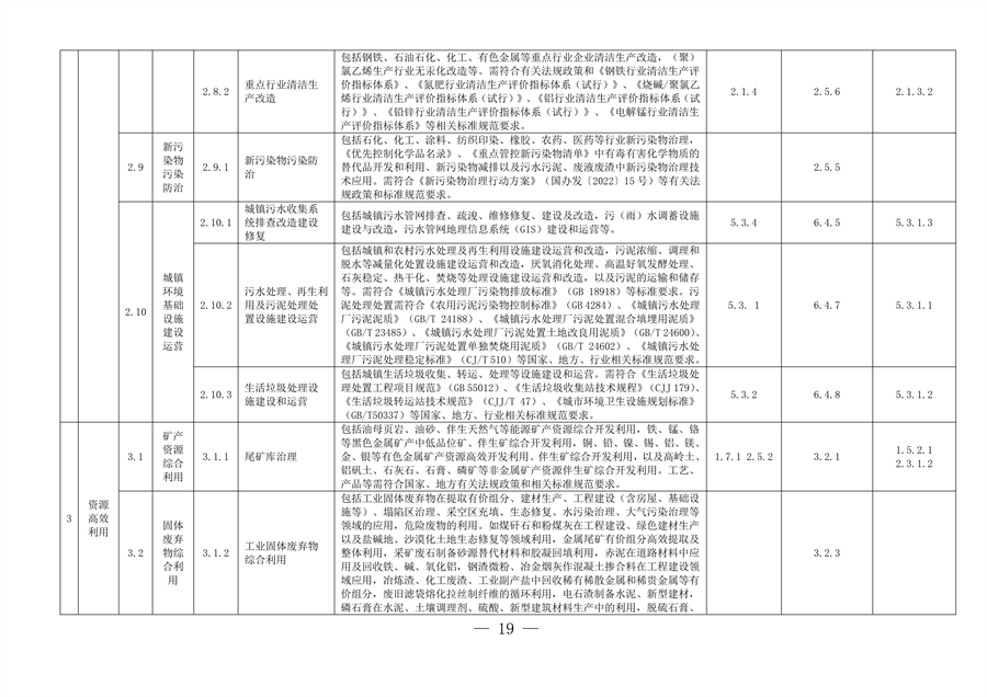 完善绿色金融基础设施 上海市发布绿色项目库管理试行办法